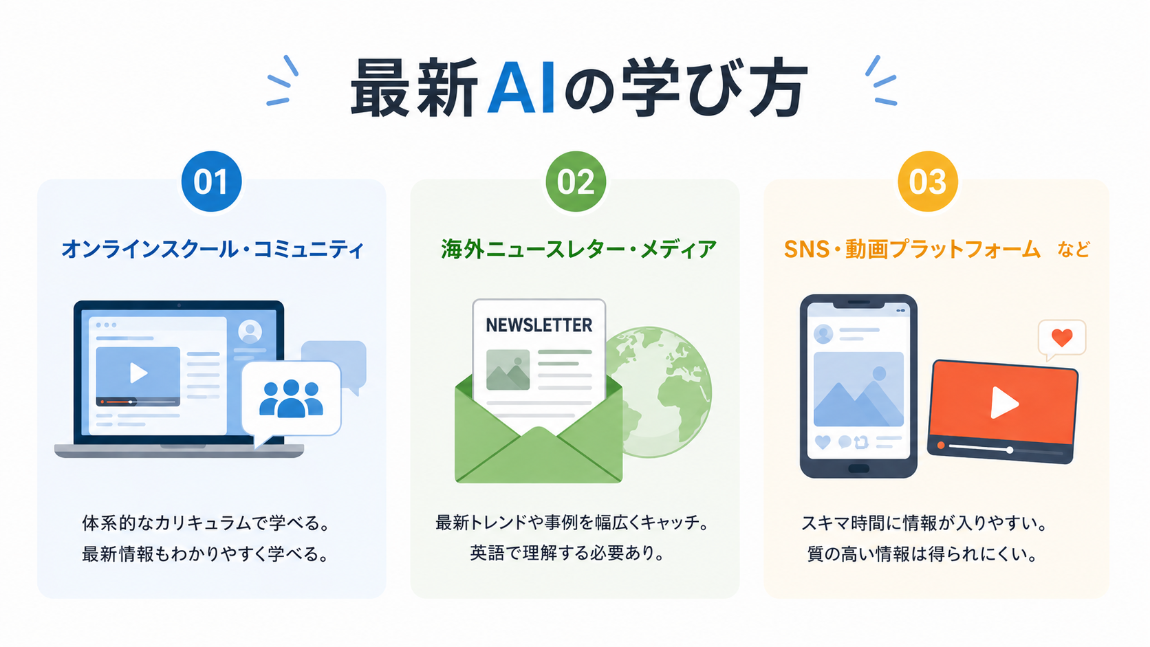 最新AIの学び方
